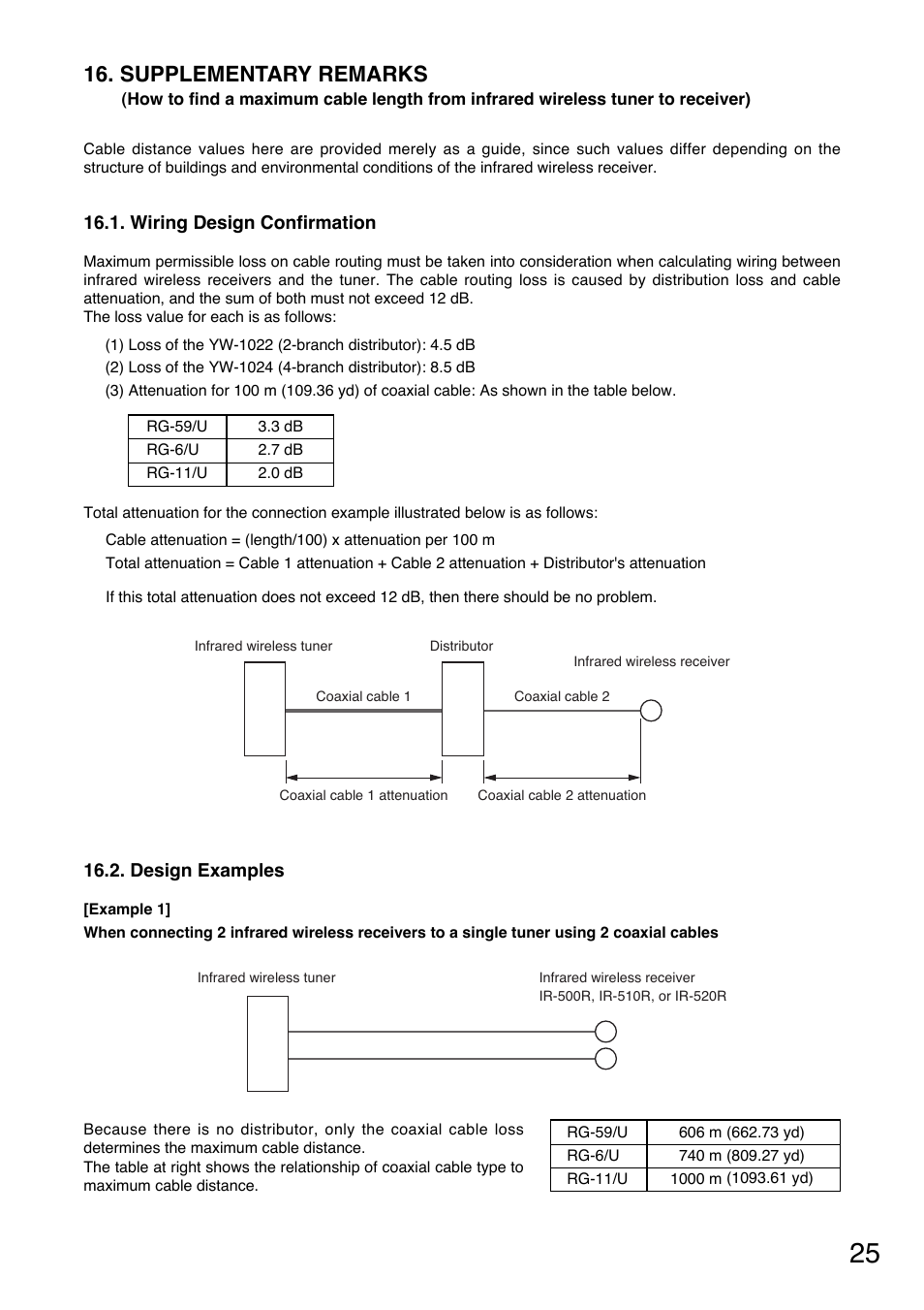 Supplementary remarks | Toa IR-702T User Manual | Page 25 / 56