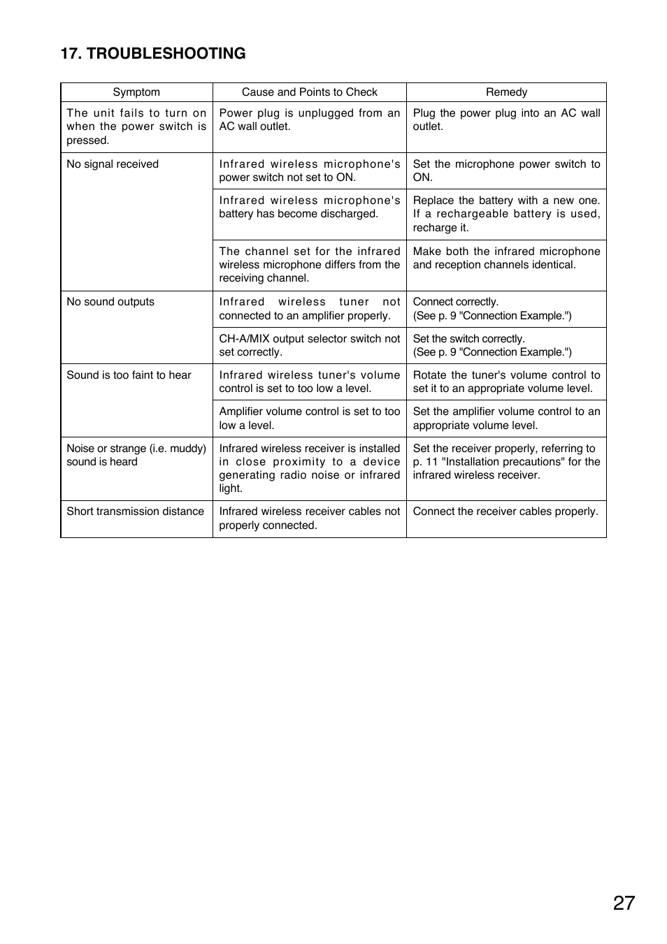 Troubleshooting | Toa IR-702T User Manual | Page 27 / 56