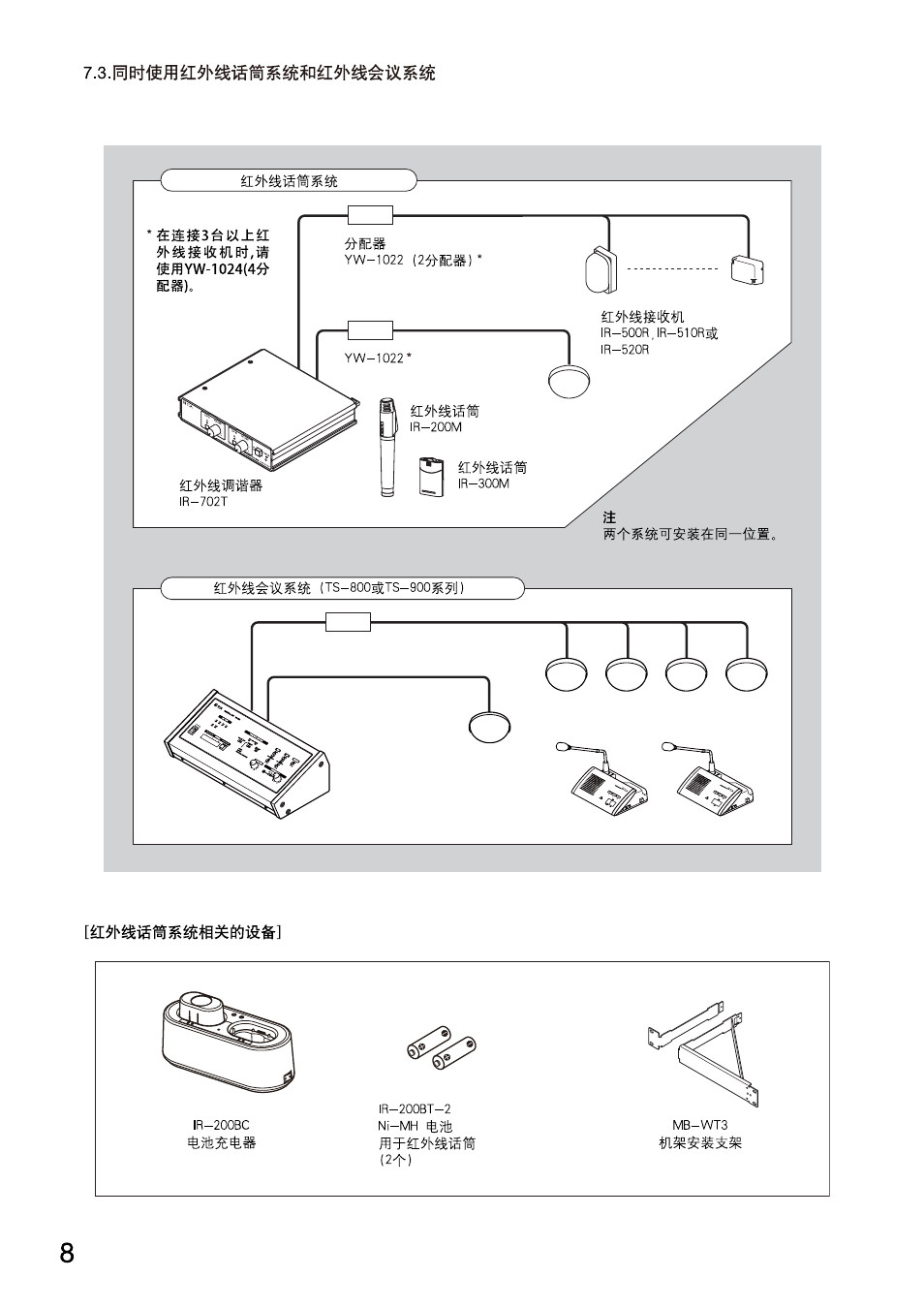 Toa IR-702T User Manual | Page 36 / 56