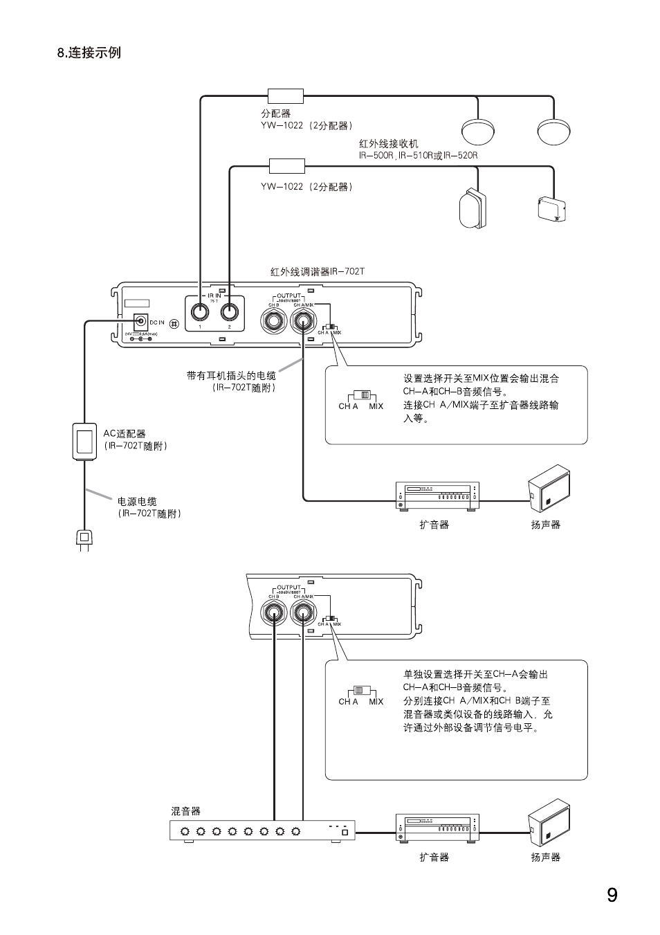 Toa IR-702T User Manual | Page 37 / 56