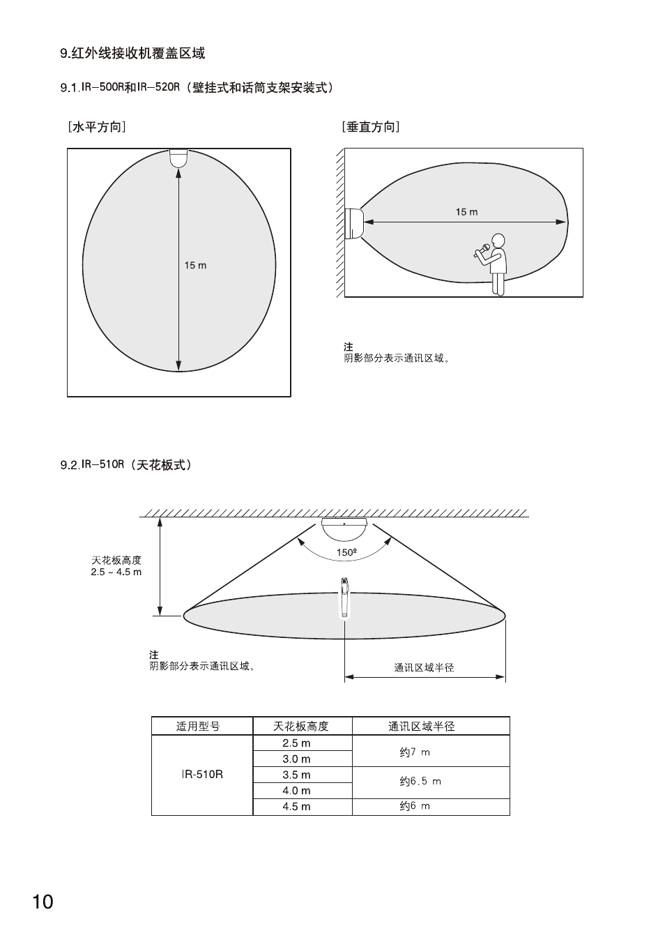 Toa IR-702T User Manual | Page 38 / 56