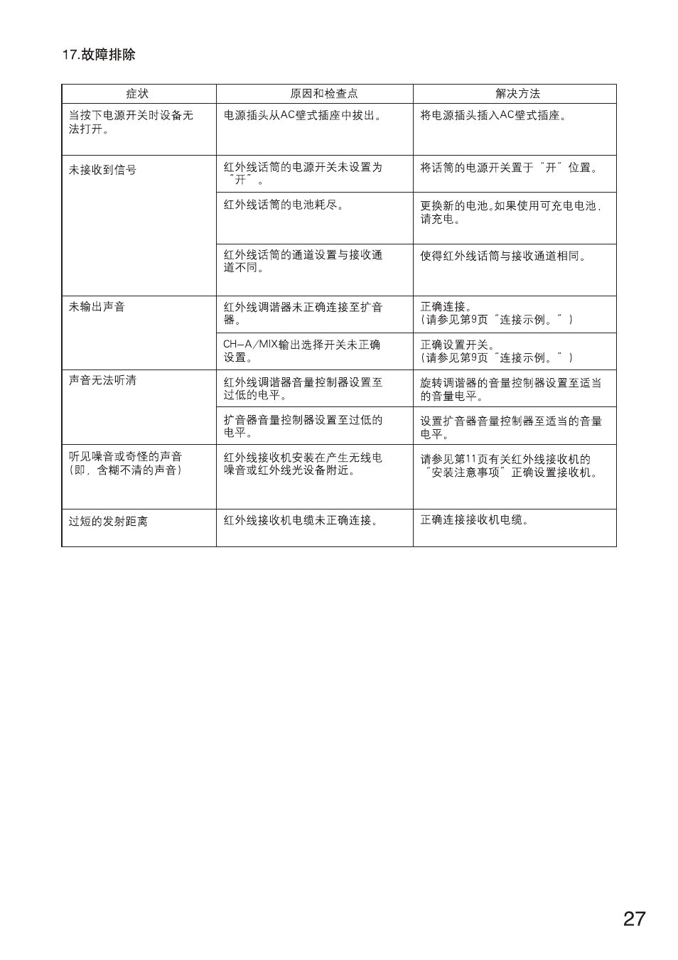 Toa IR-702T User Manual | Page 55 / 56