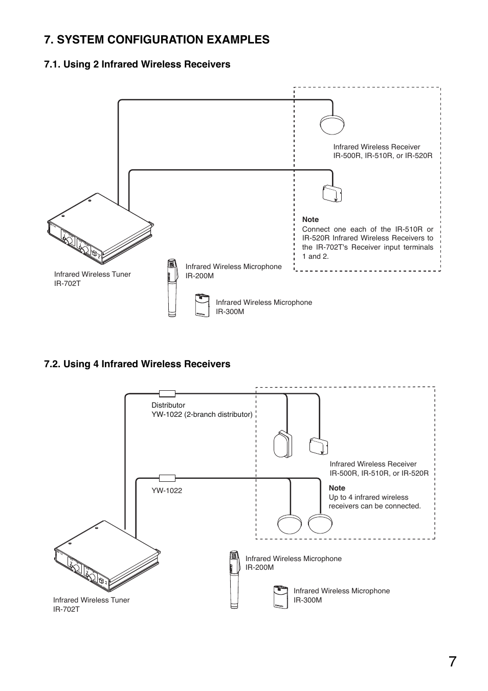 System configuration examples | Toa IR-702T User Manual | Page 7 / 56