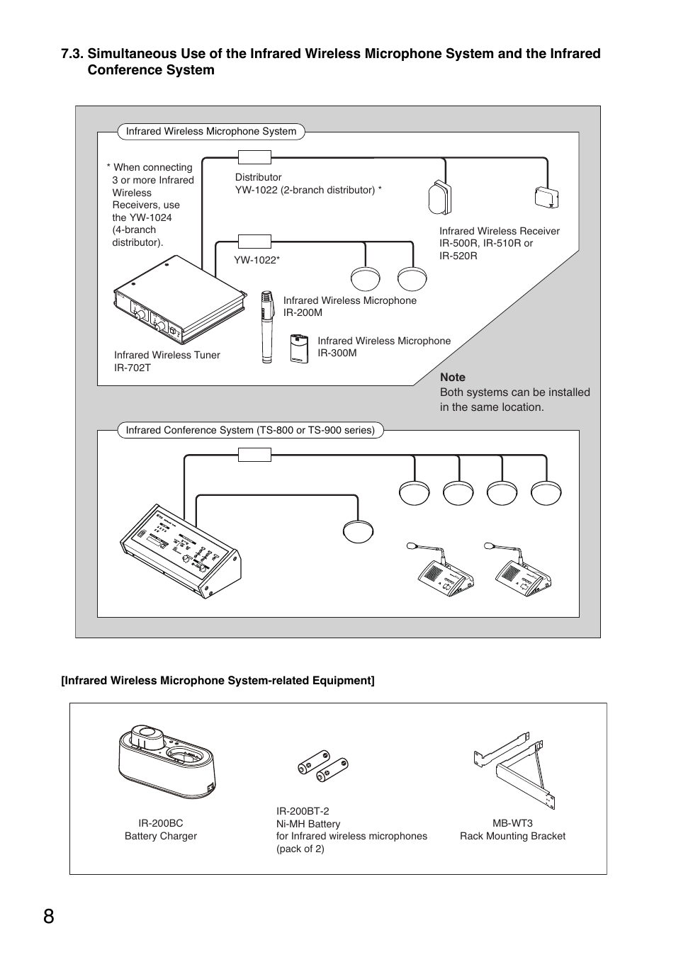 Toa IR-702T User Manual | Page 8 / 56