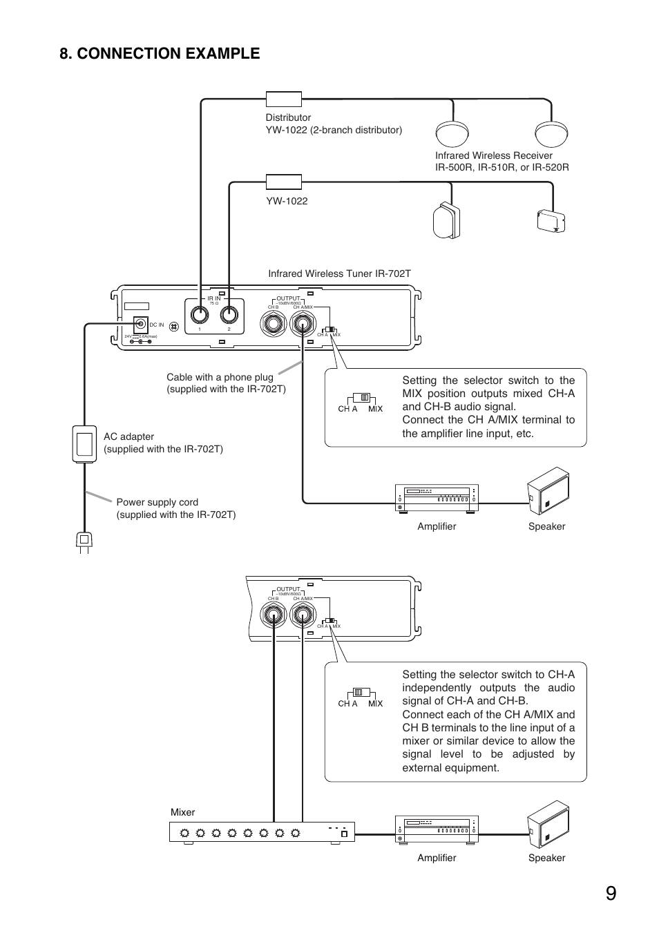 Connection example | Toa IR-702T User Manual | Page 9 / 56