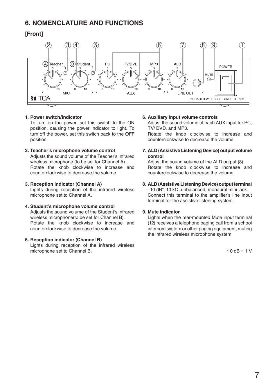 Nomenclature and functions | Toa IR-802T User Manual | Page 7 / 16