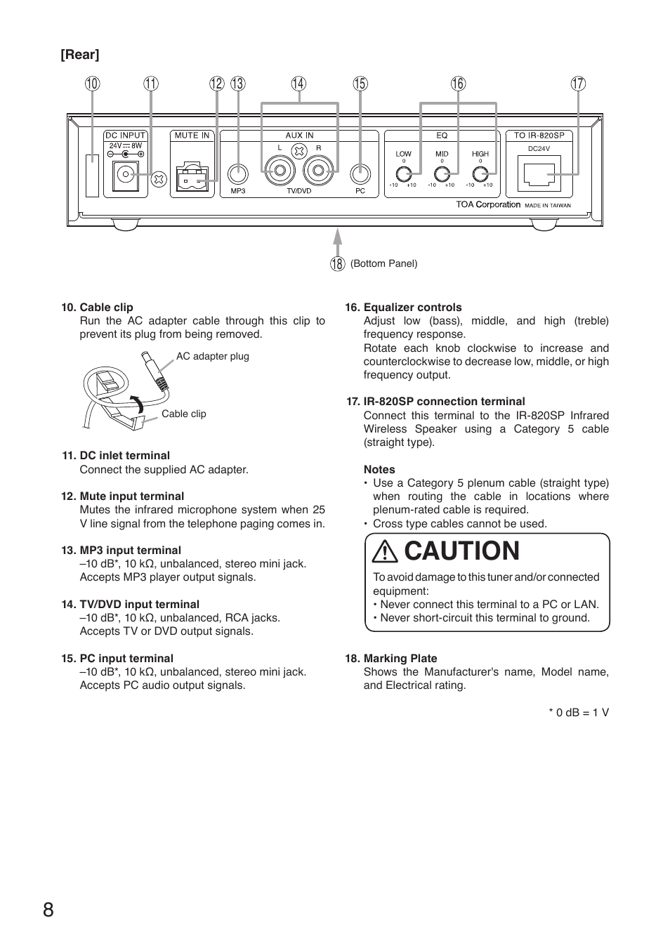 Caution | Toa IR-802T User Manual | Page 8 / 16