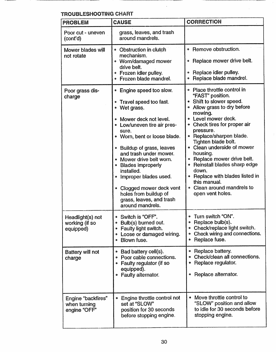 Craftsman 917.270631 User Manual | Page 30 / 60