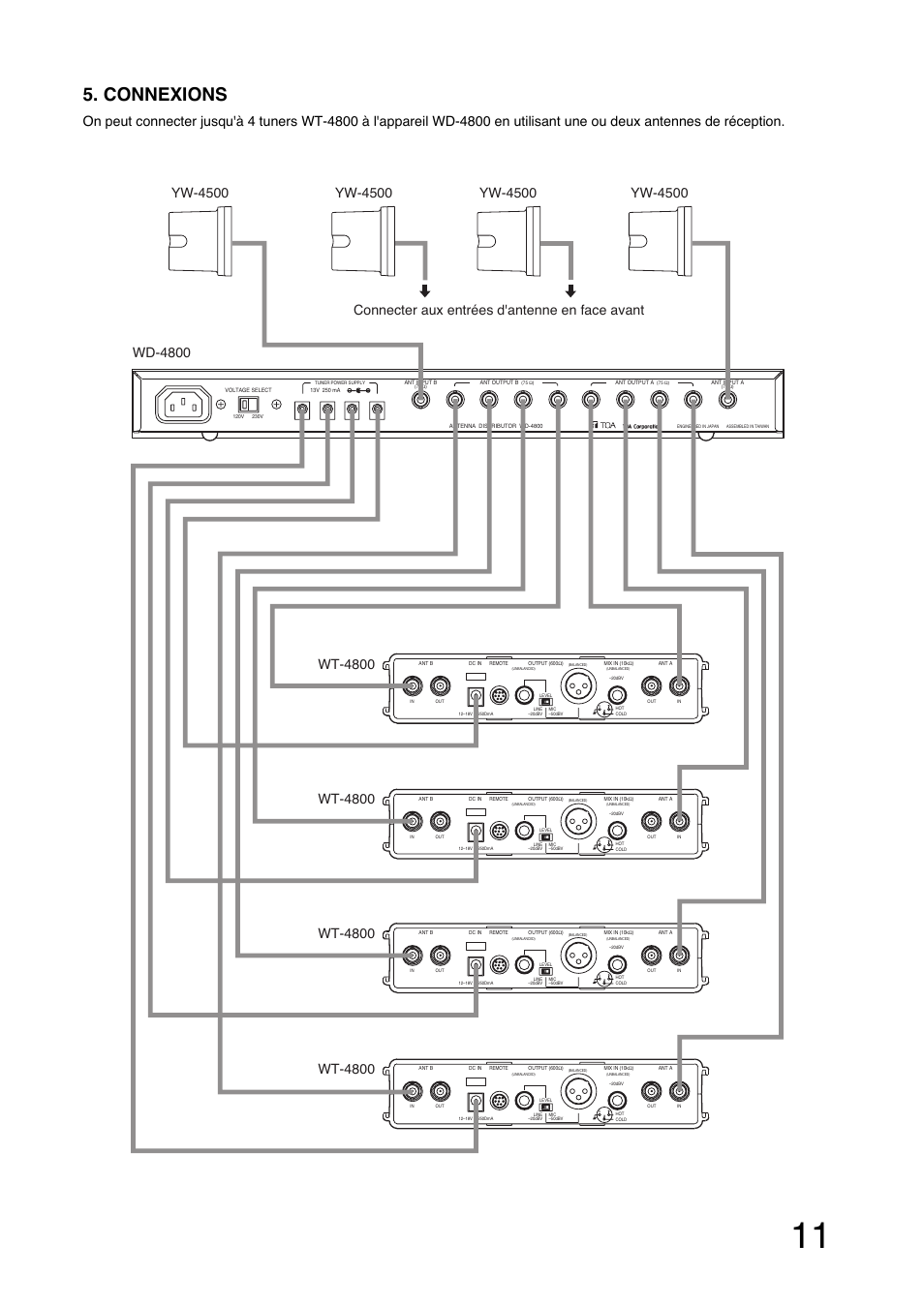 Connexions, Wt-4800, Connecter aux entrées d'antenne en face avant | Toa WD-4800 User Manual | Page 11 / 20