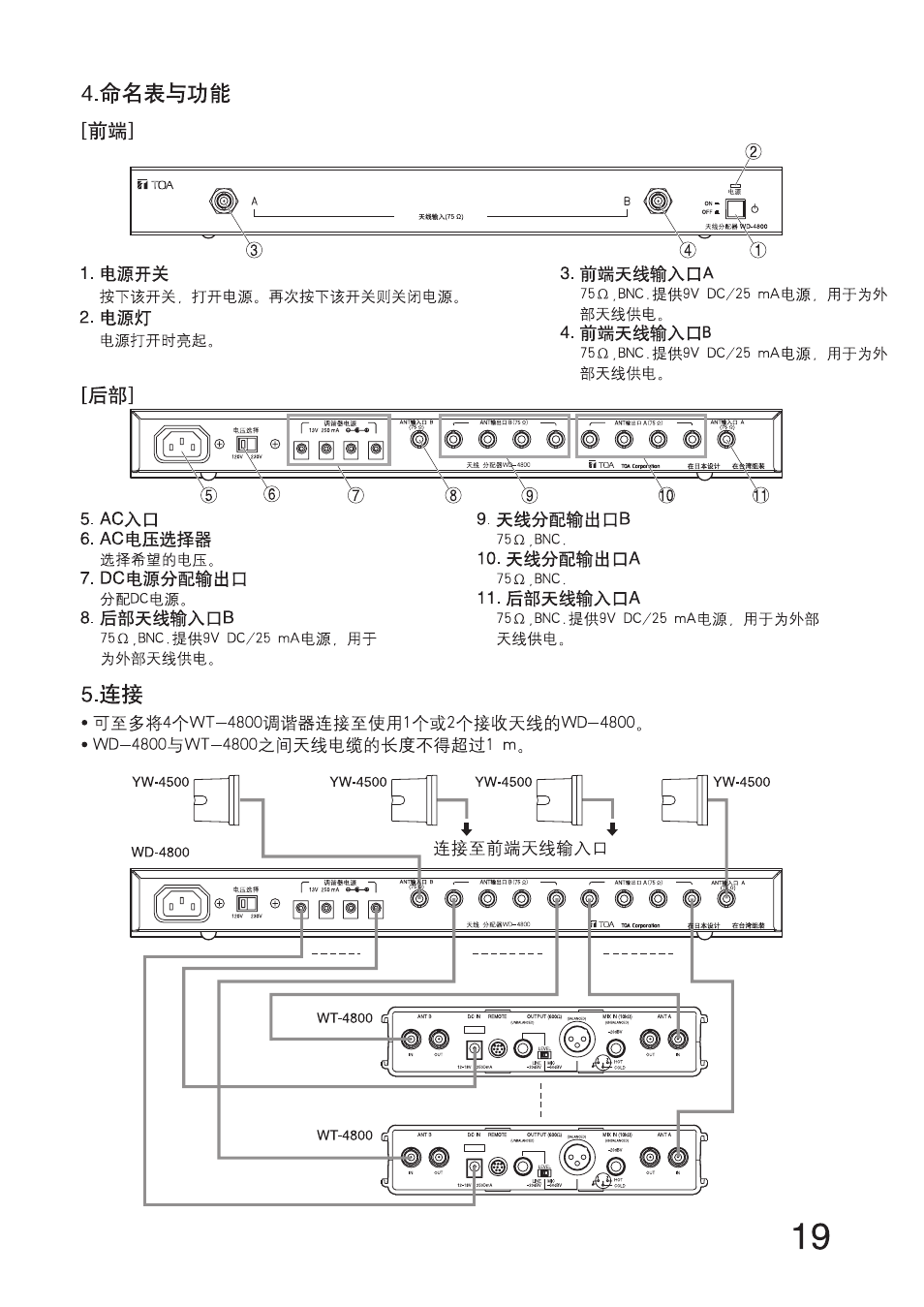 Toa WD-4800 User Manual | Page 19 / 20