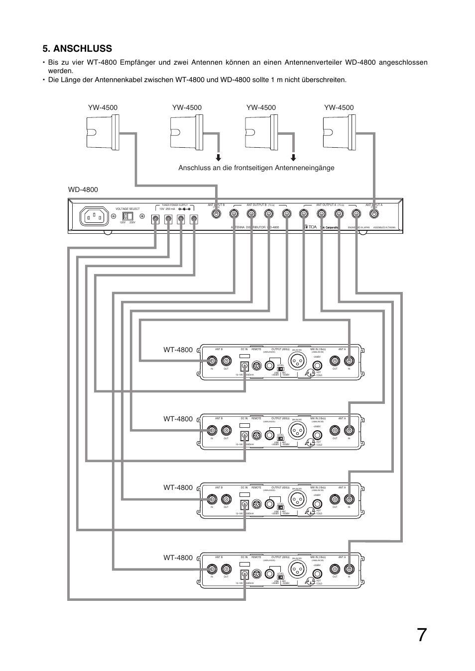 Anschluss, Wt-4800, Anschluss an die frontseitigen antenneneingänge | Toa WD-4800 User Manual | Page 7 / 20