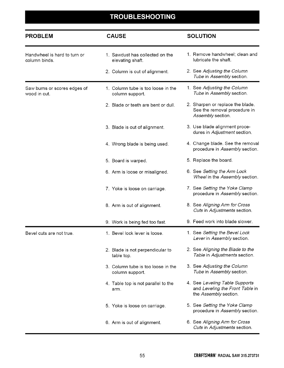 Troubleshooting | Craftsman 315.273731 User Manual | Page 55 / 80