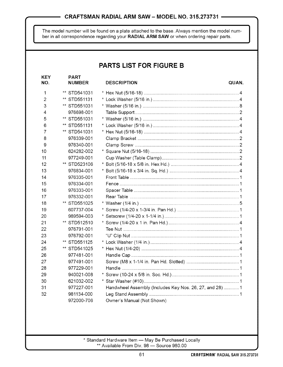 Craftsman 315.273731 User Manual | Page 61 / 80