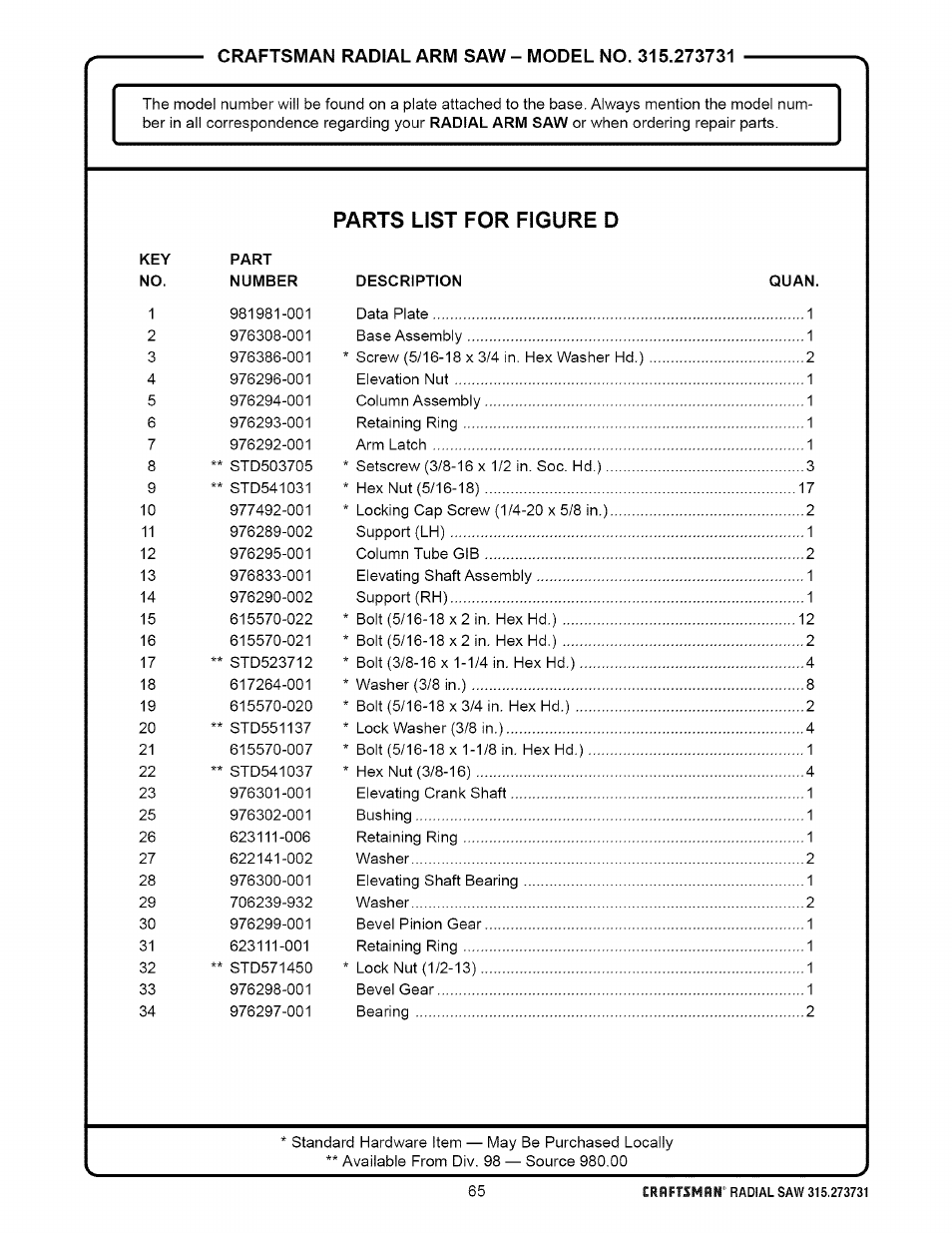 Parts list for figure d | Craftsman 315.273731 User Manual | Page 65 / 80