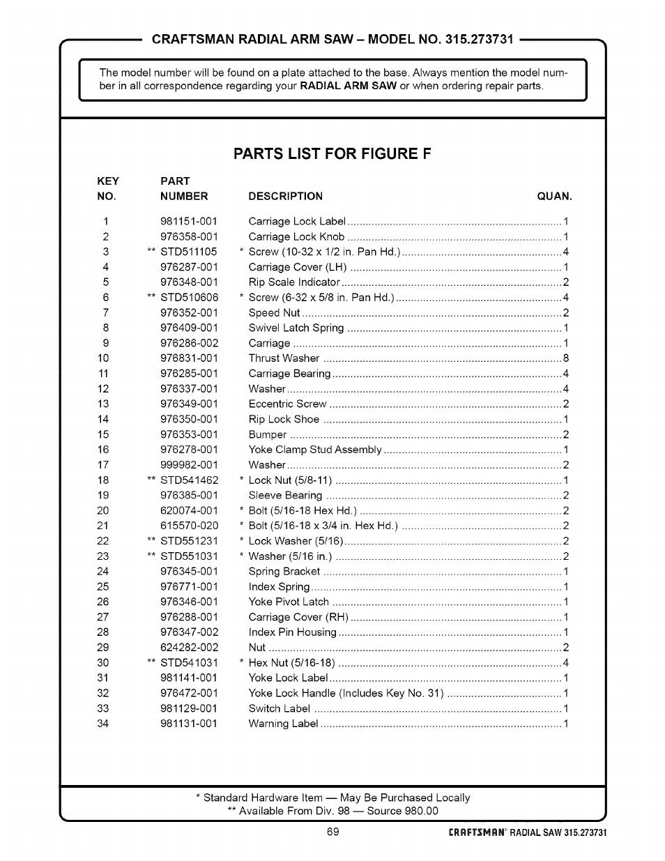 Craftsman 315.273731 User Manual | Page 69 / 80