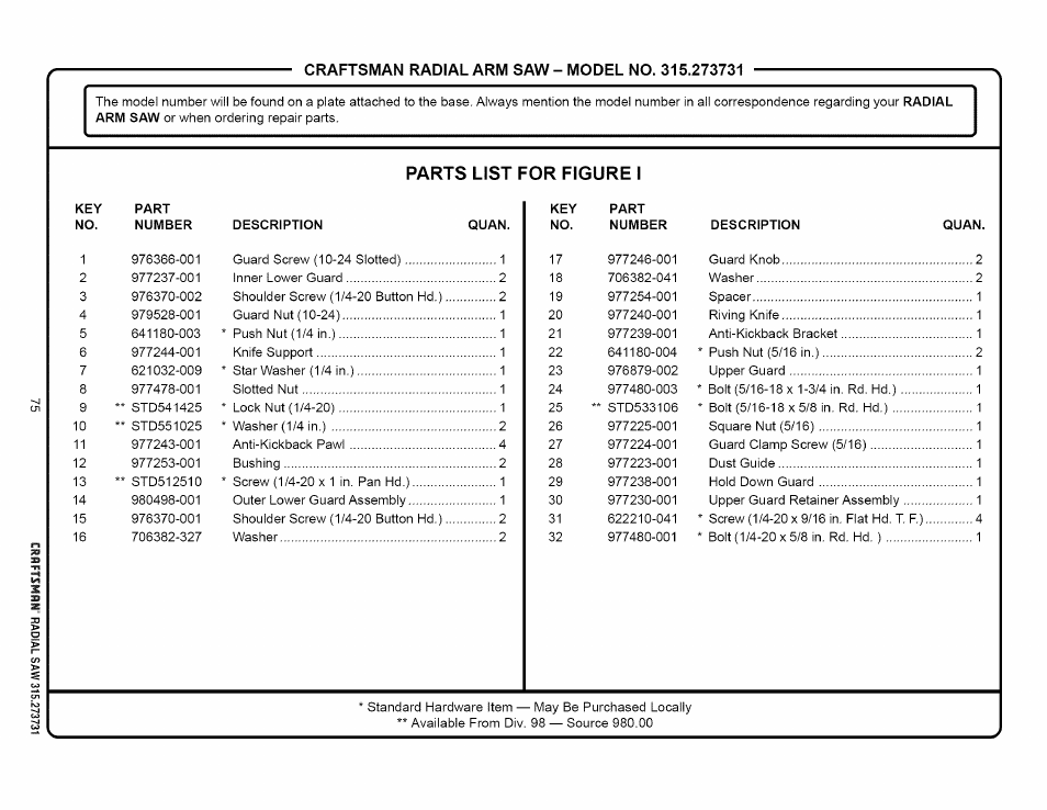 Parts list for figure 1 | Craftsman 315.273731 User Manual | Page 75 / 80