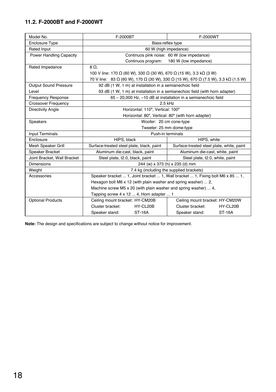 Toa F-2000WTWP User Manual | Page 18 / 20