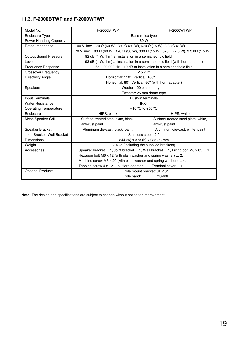 Toa F-2000WTWP User Manual | Page 19 / 20