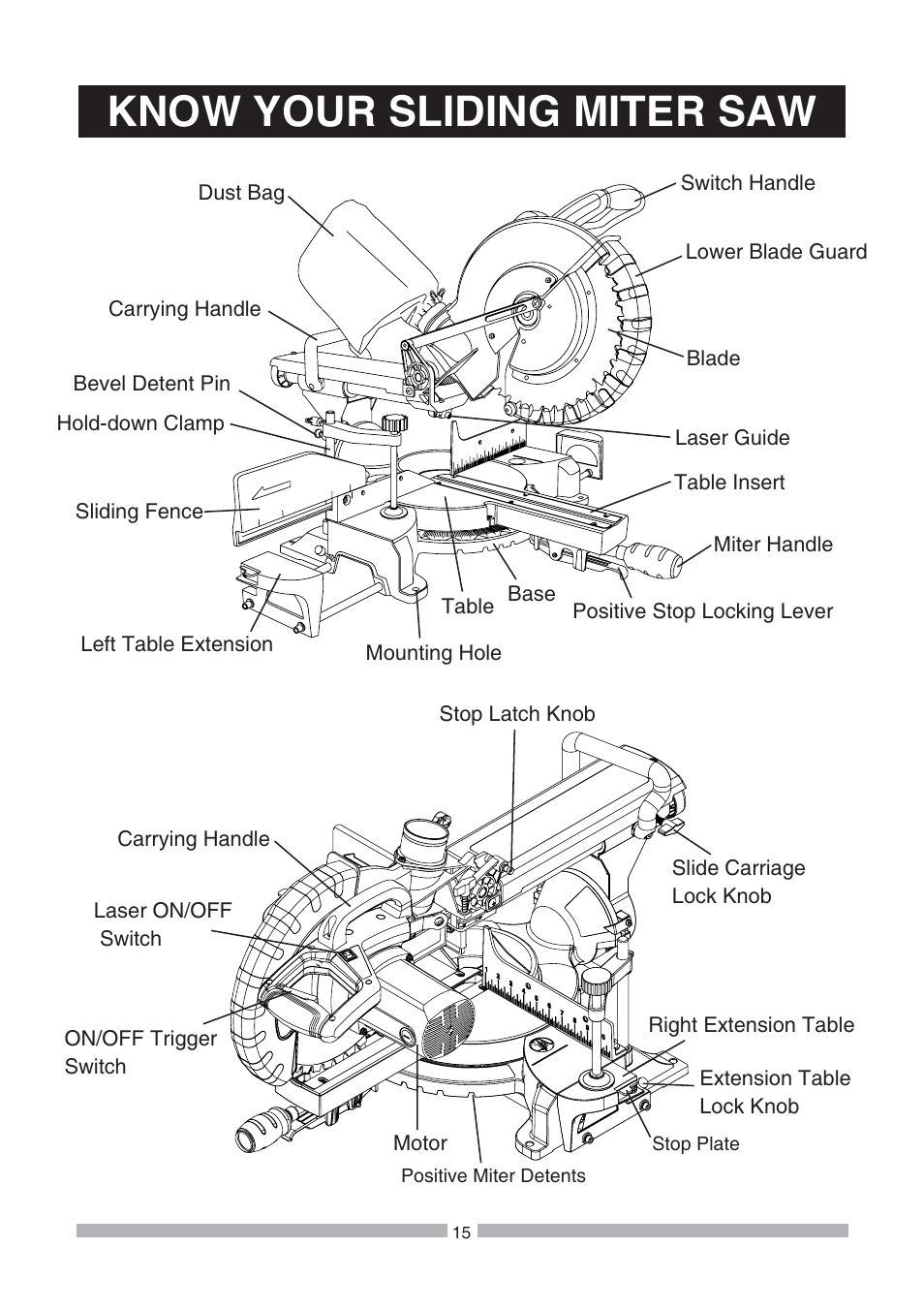 Know your sliding miter saw | Craftsman 137.21239 User Manual | Page 15 / 50