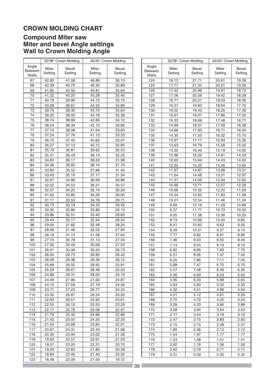 Craftsman 137.21239 User Manual | Page 39 / 50