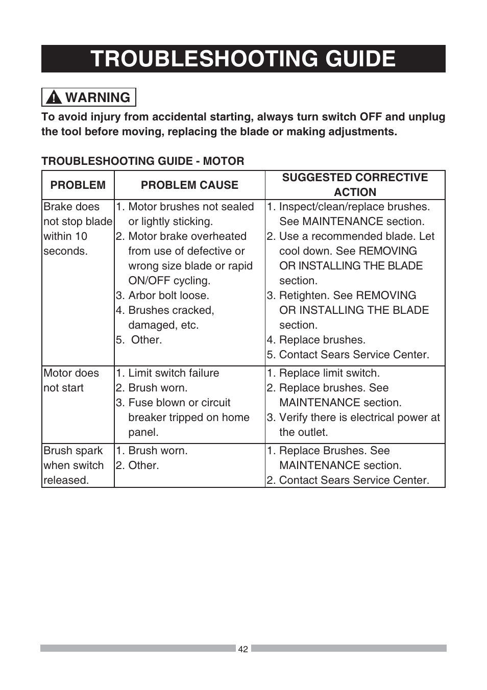 Troubleshooting guide, Warning | Craftsman 137.21239 User Manual | Page 42 / 50