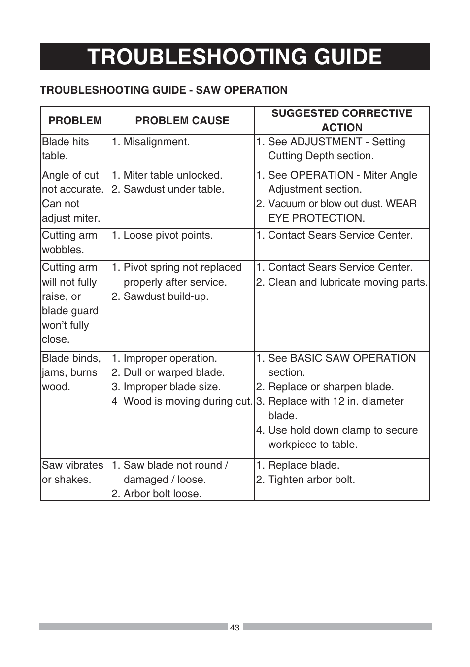 Troubleshooting guide | Craftsman 137.21239 User Manual | Page 43 / 50