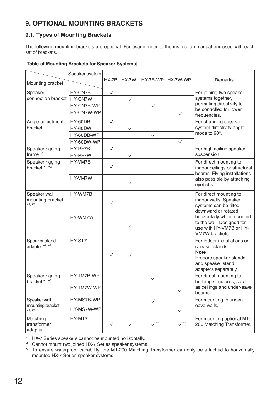 Optional mounting brackets, Types of mounting brackets | Toa HX-7W-WP User Manual | Page 12 / 20