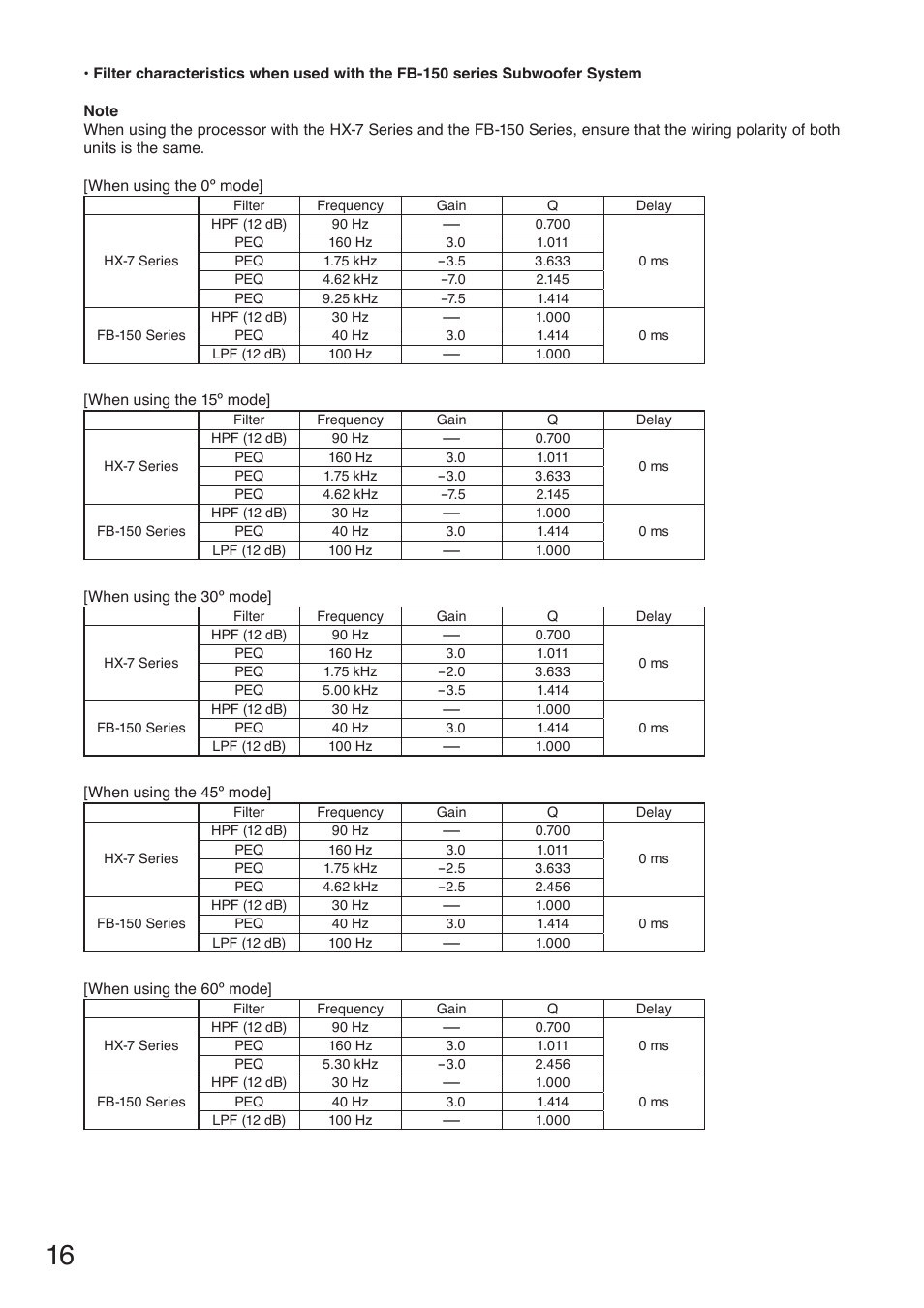 Toa HX-7W-WP User Manual | Page 16 / 20