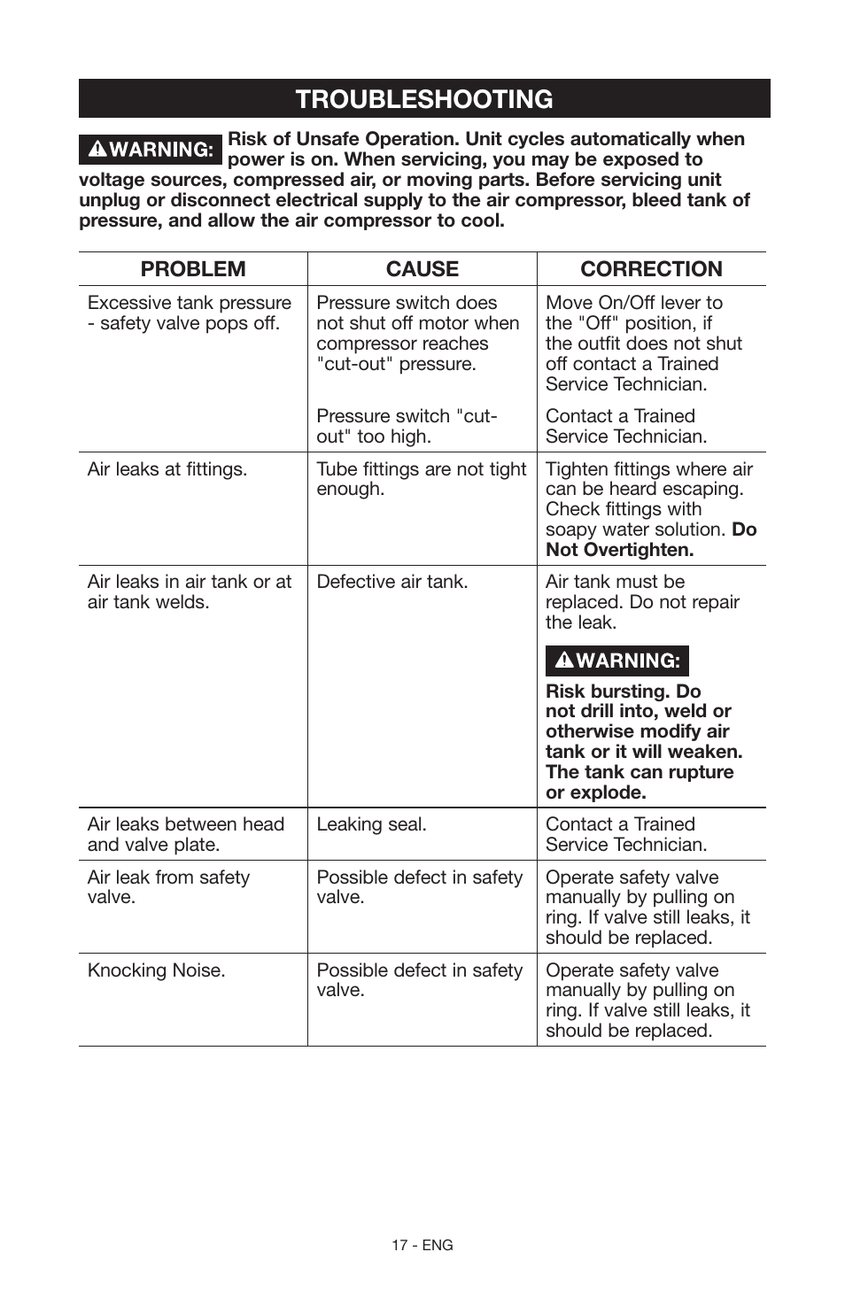 Troubleshooting | Craftsman 919.15216 User Manual | Page 17 / 40