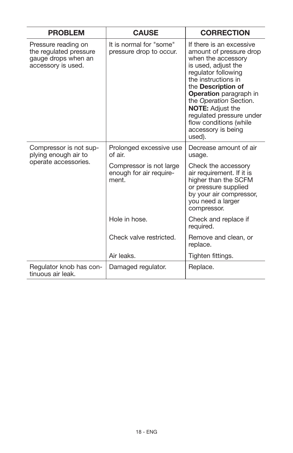 Craftsman 919.15216 User Manual | Page 18 / 40