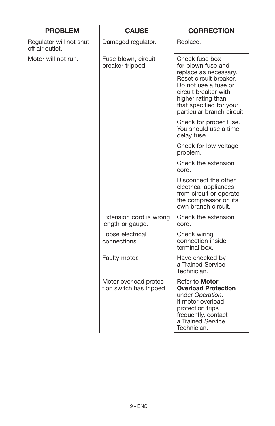 Craftsman 919.15216 User Manual | Page 19 / 40