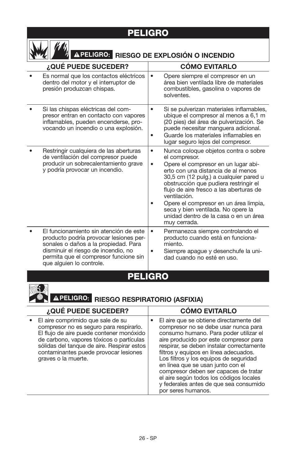 Peligro | Craftsman 919.15216 User Manual | Page 22 / 40