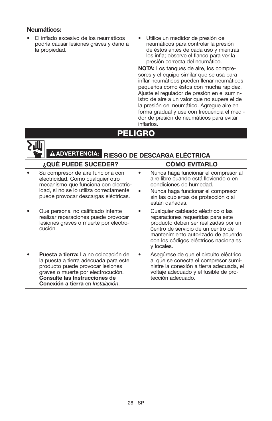 Peligro | Craftsman 919.15216 User Manual | Page 24 / 40