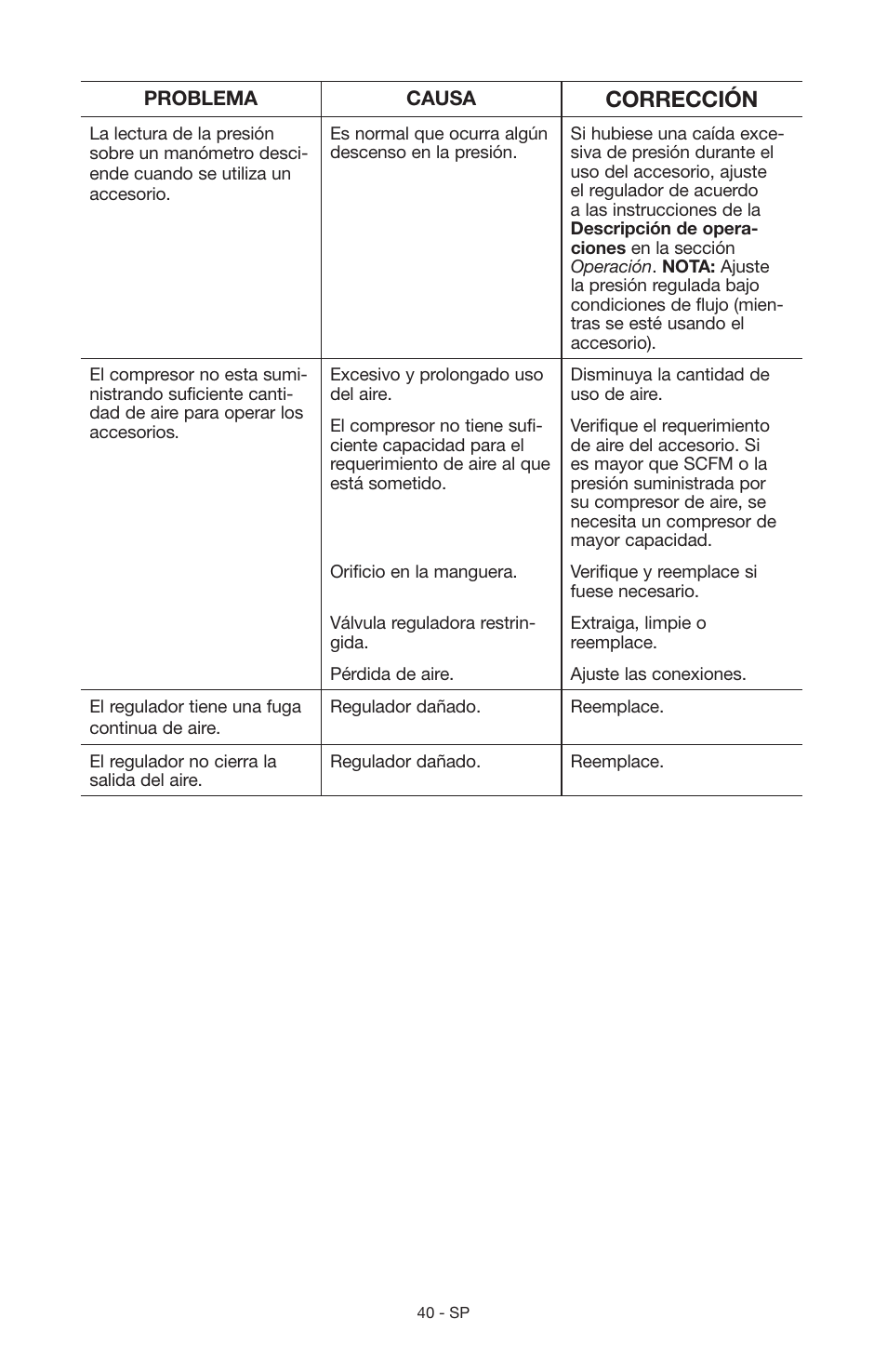 Corrección | Craftsman 919.15216 User Manual | Page 36 / 40