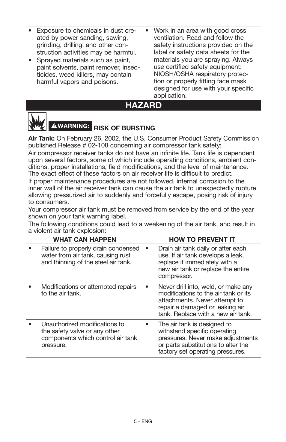 Hazard | Craftsman 919.15216 User Manual | Page 5 / 40