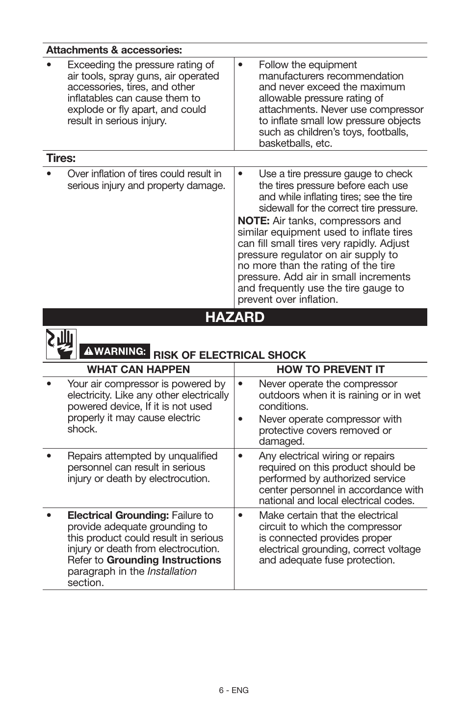 Hazard | Craftsman 919.15216 User Manual | Page 6 / 40
