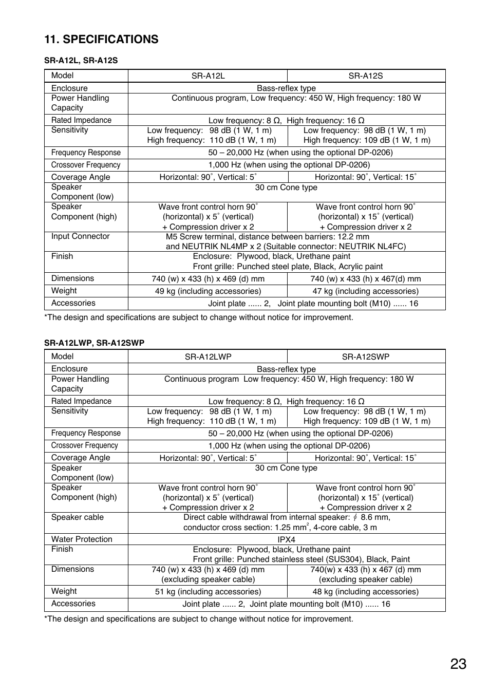 Specifications | Toa SR-TP12 User Manual | Page 23 / 24