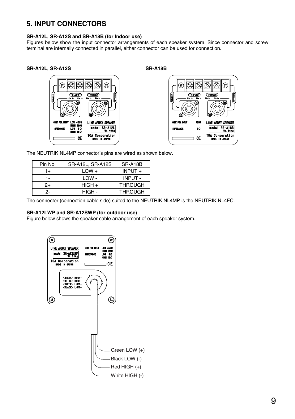 Input connectors | Toa SR-TP12 User Manual | Page 9 / 24