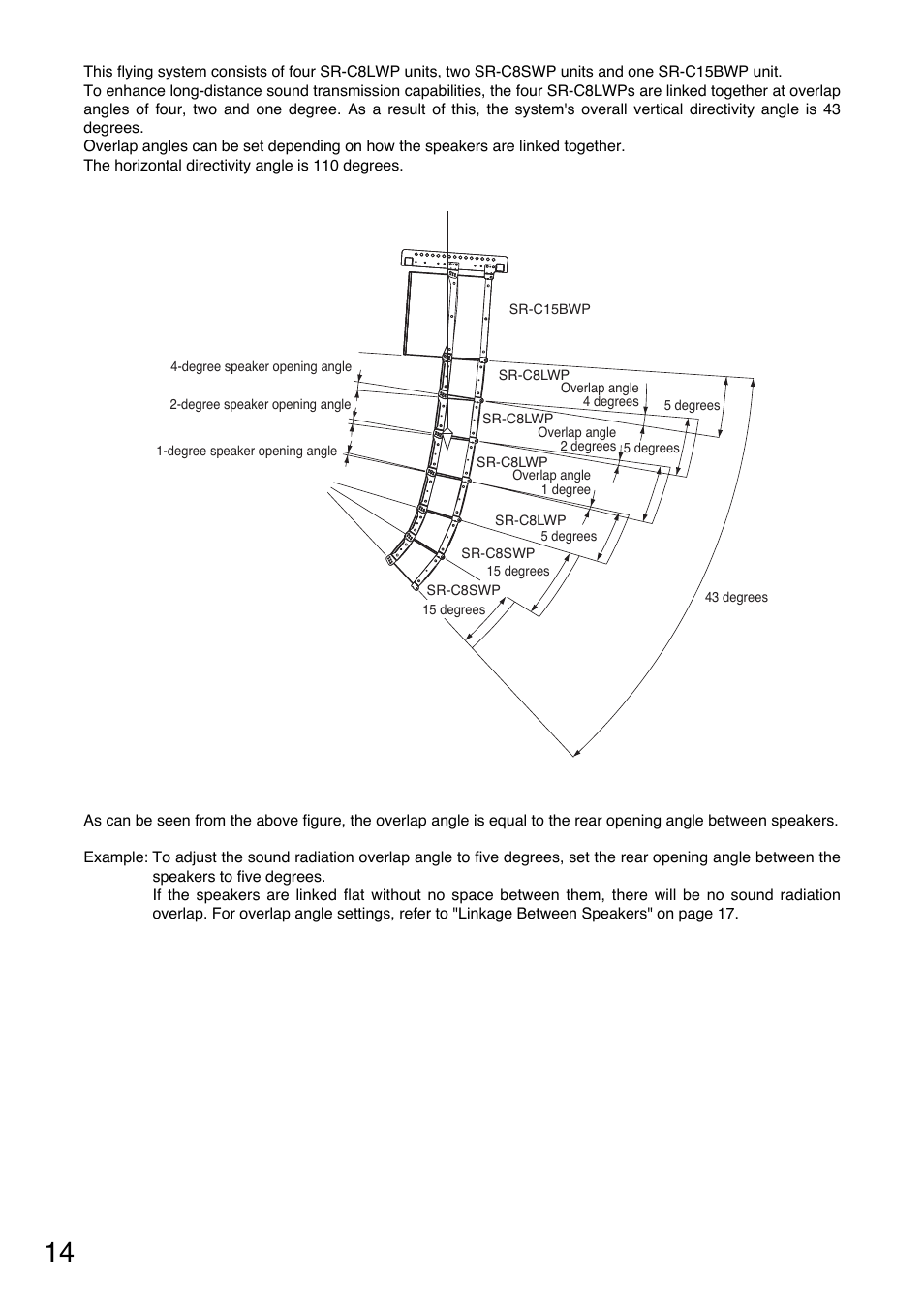 Toa SR-RF8WP User Manual | Page 14 / 20