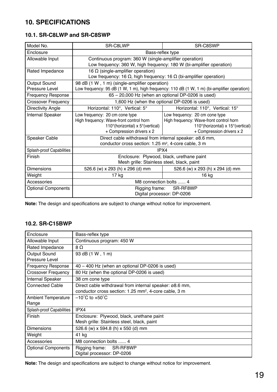 Specifications | Toa SR-RF8WP User Manual | Page 19 / 20