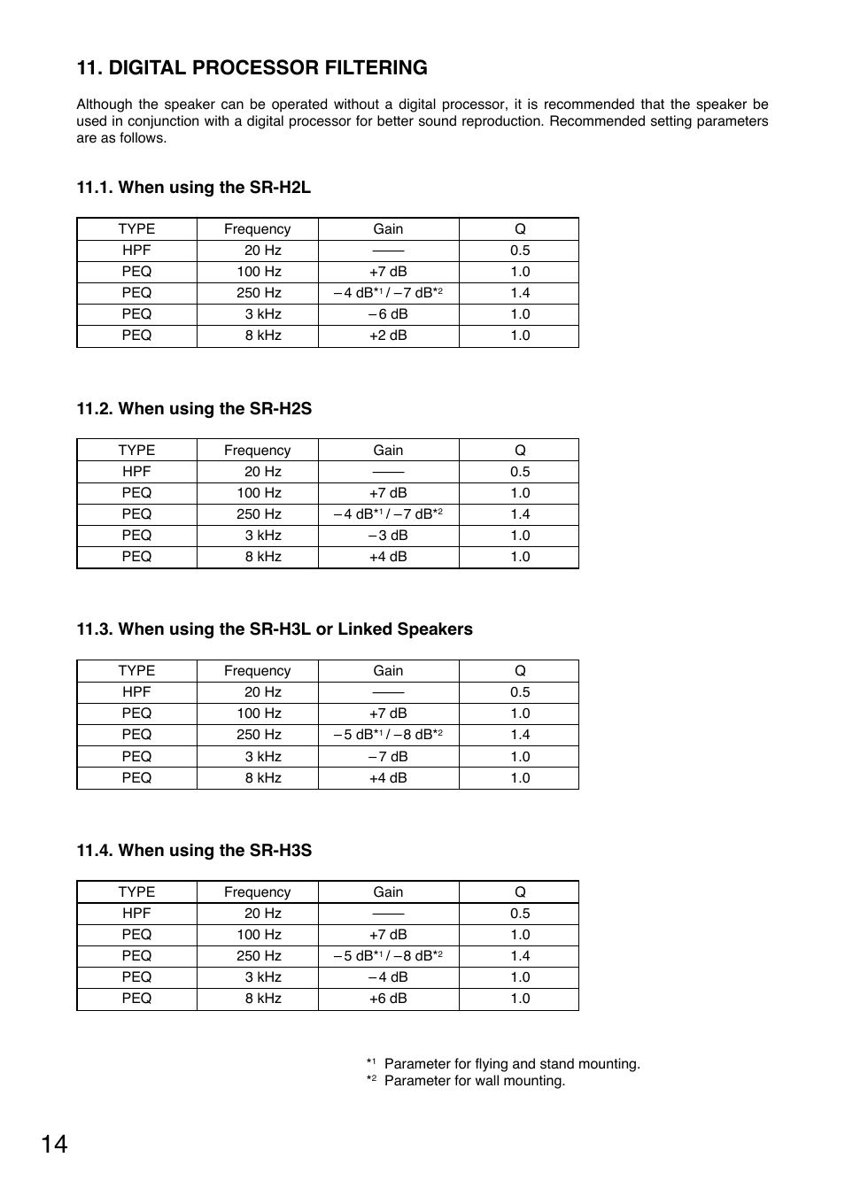 Digital processor filtering | Toa SR-EP3 User Manual | Page 14 / 16