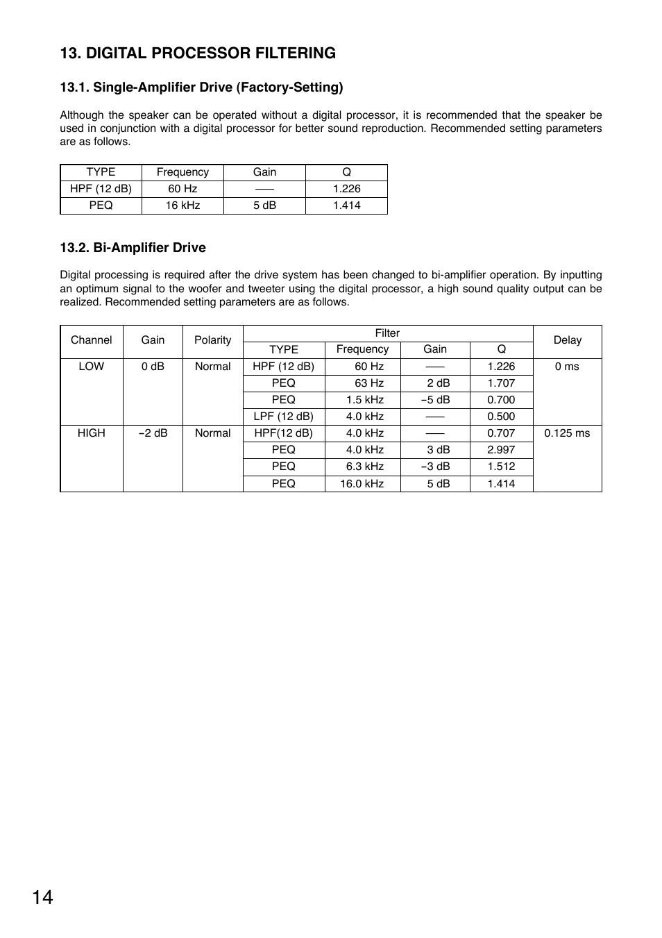 Digital processor filtering | Toa SR-PP4 User Manual | Page 14 / 16