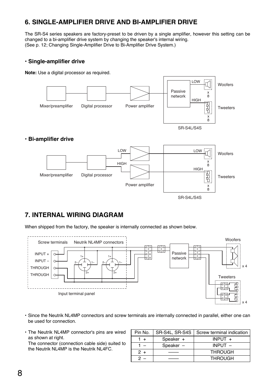 Single-amplifier drive and bi-amplifier drive, Internal wiring diagram, Single-amplifier drive | Bi-amplifier drive | Toa SR-PP4 User Manual | Page 8 / 16