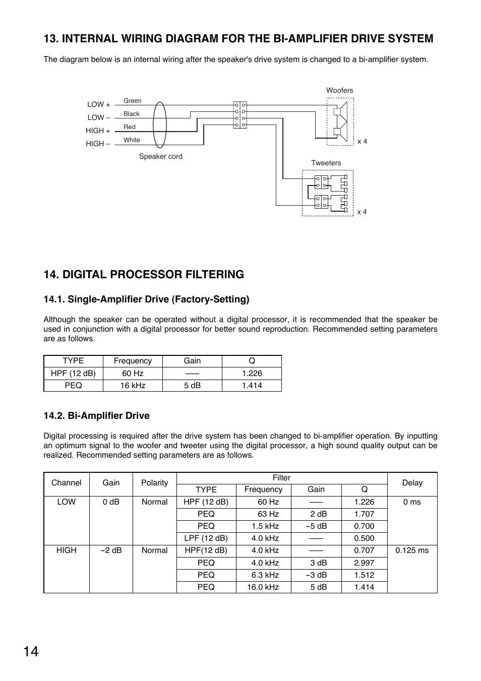 Digital processor filtering | Toa SR-PP4 User Manual | Page 14 / 16