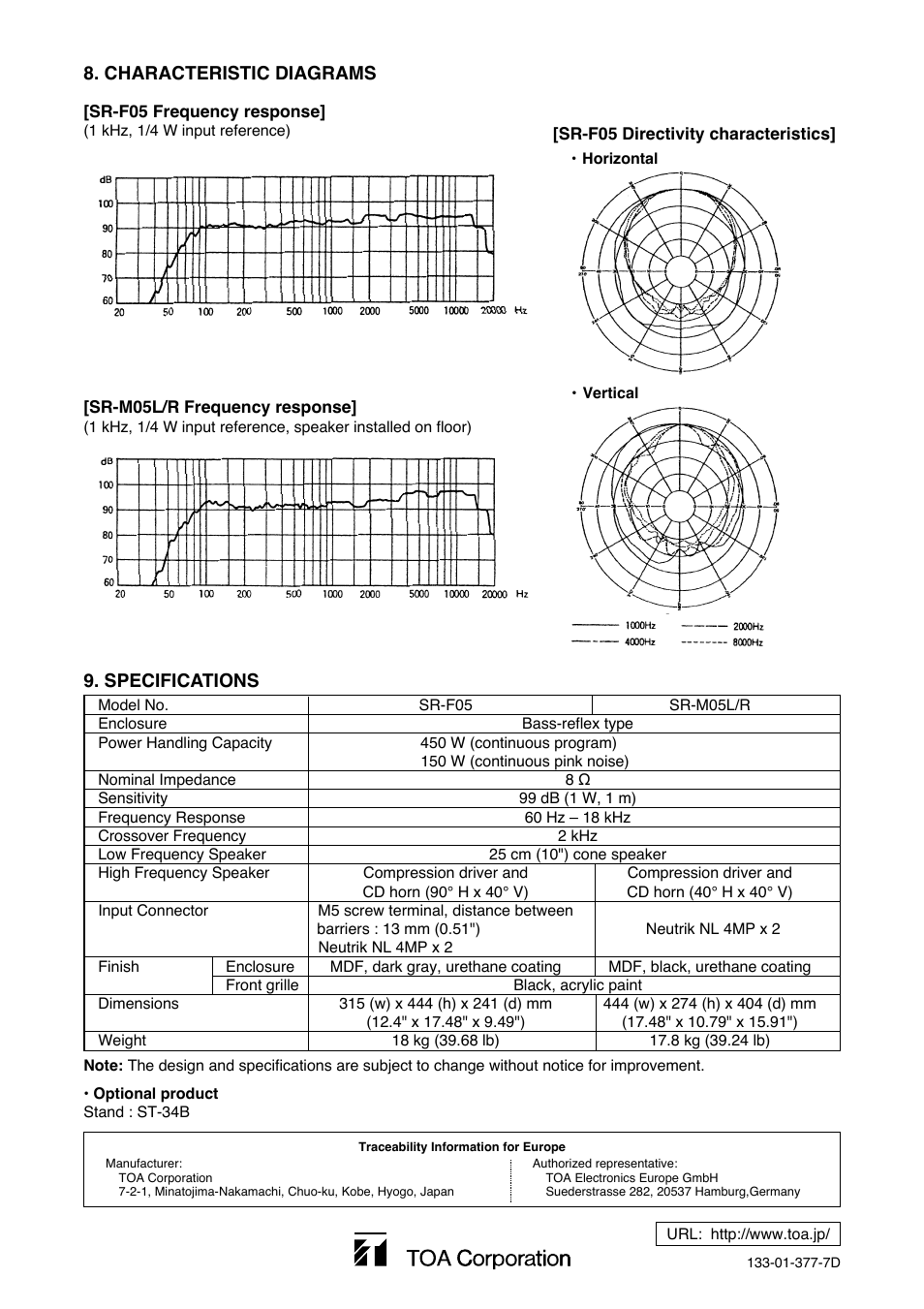 Toa SR-M05R User Manual | Page 4 / 4