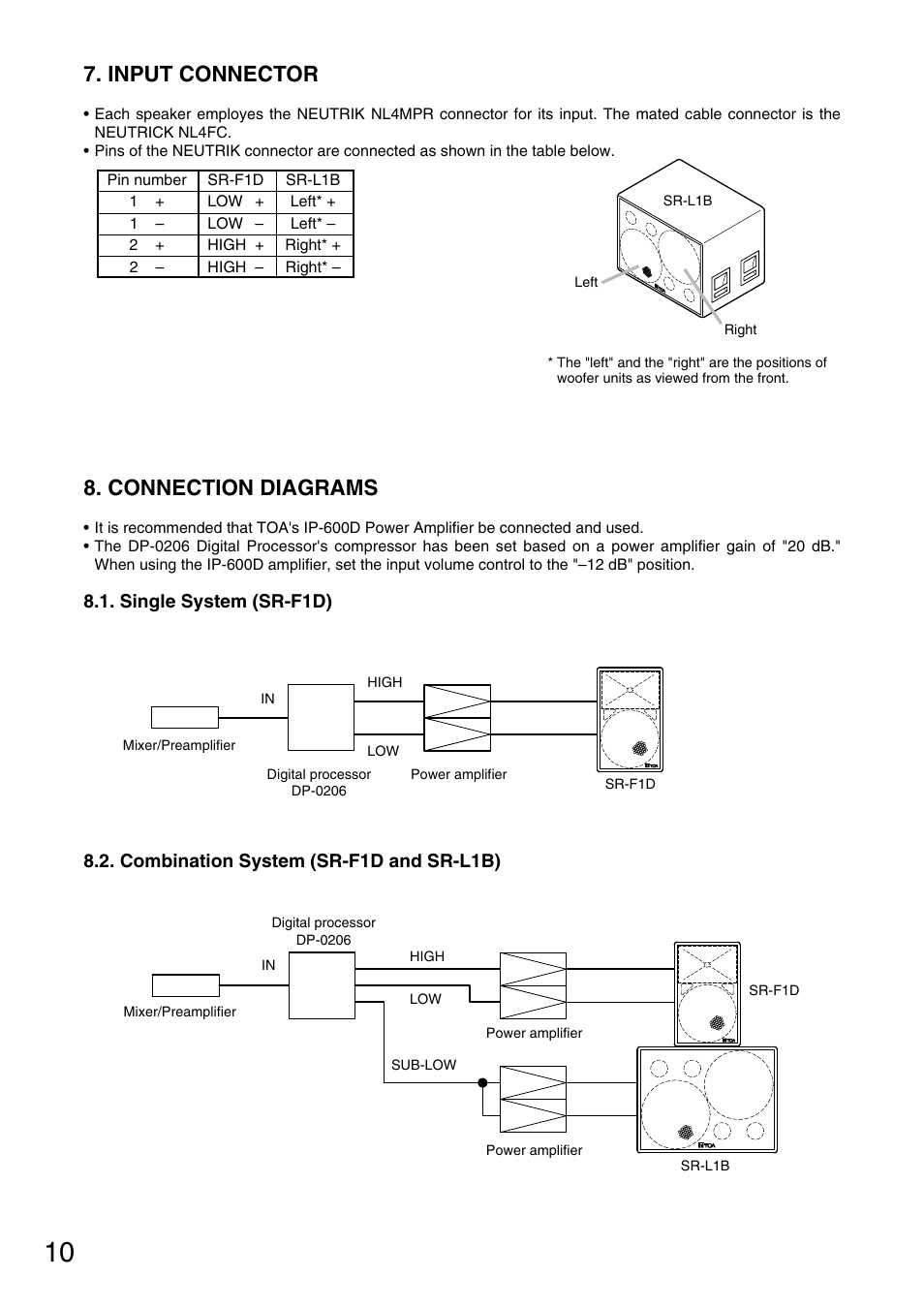 Input connector, Connection diagrams | Toa SR-L1B User Manual | Page 10 / 16