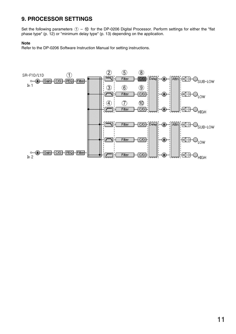 Toa SR-L1B User Manual | Page 11 / 16