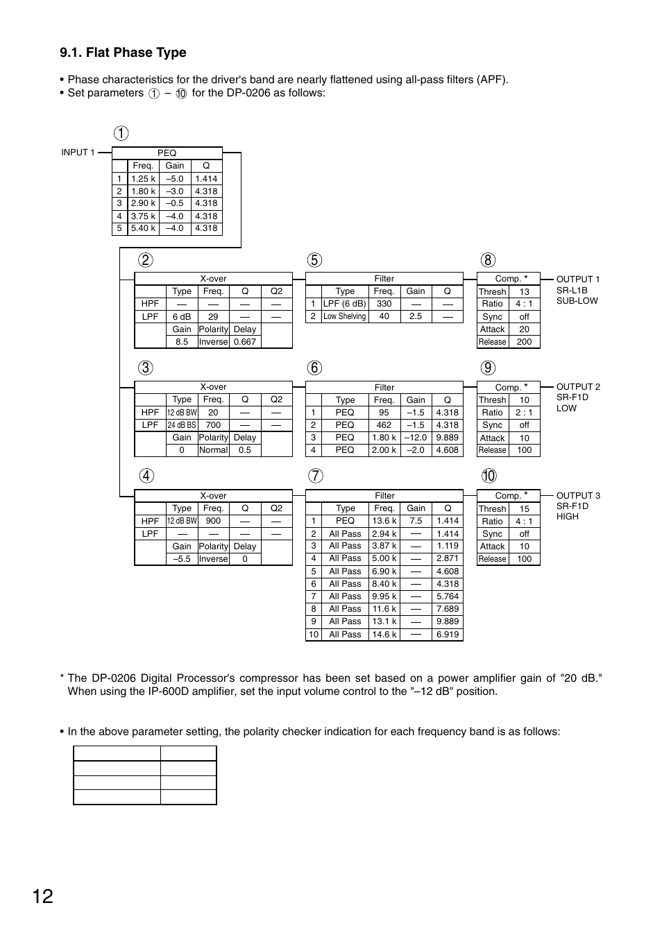 Flat phase type | Toa SR-L1B User Manual | Page 12 / 16