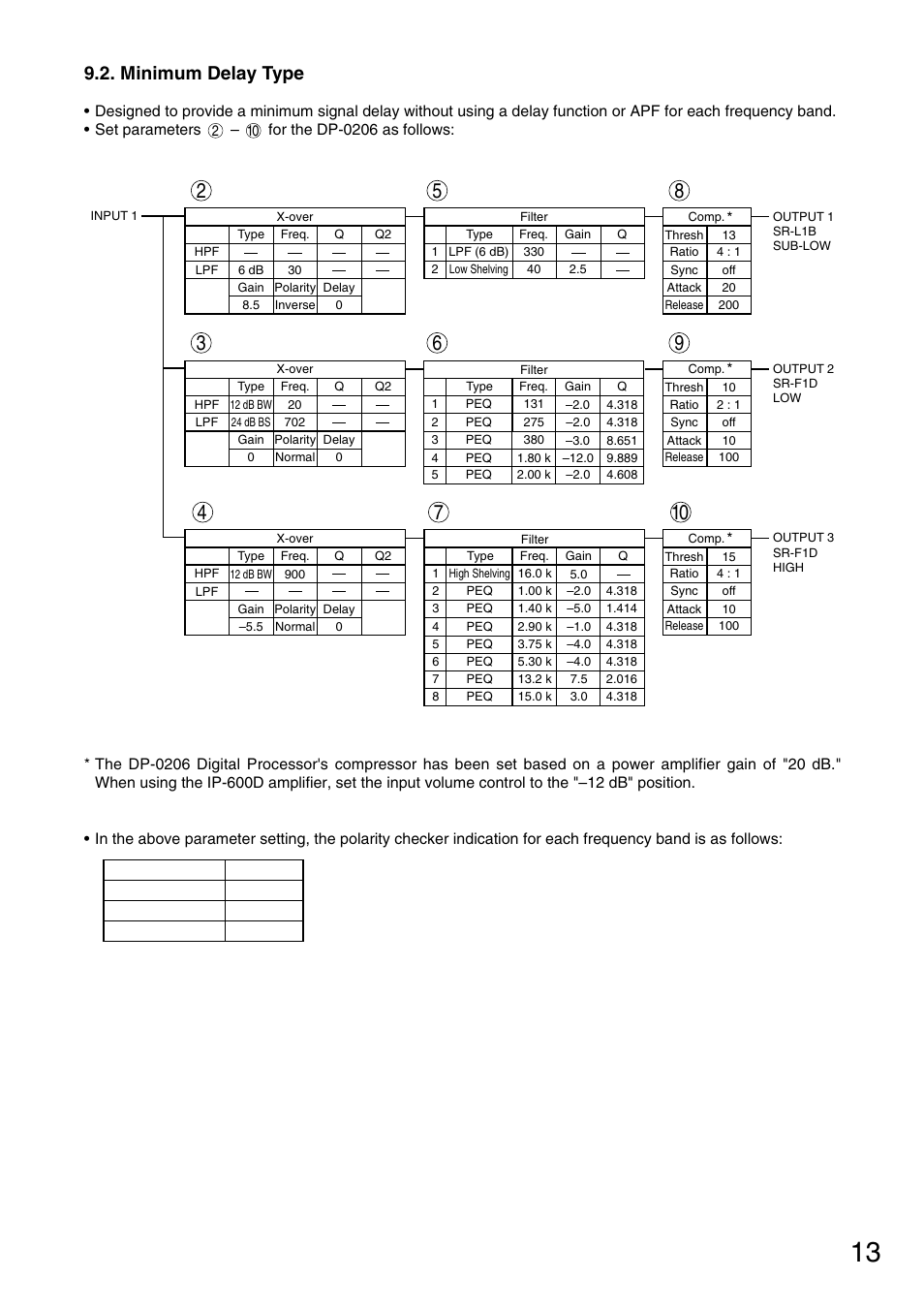 Minimum delay type | Toa SR-L1B User Manual | Page 13 / 16