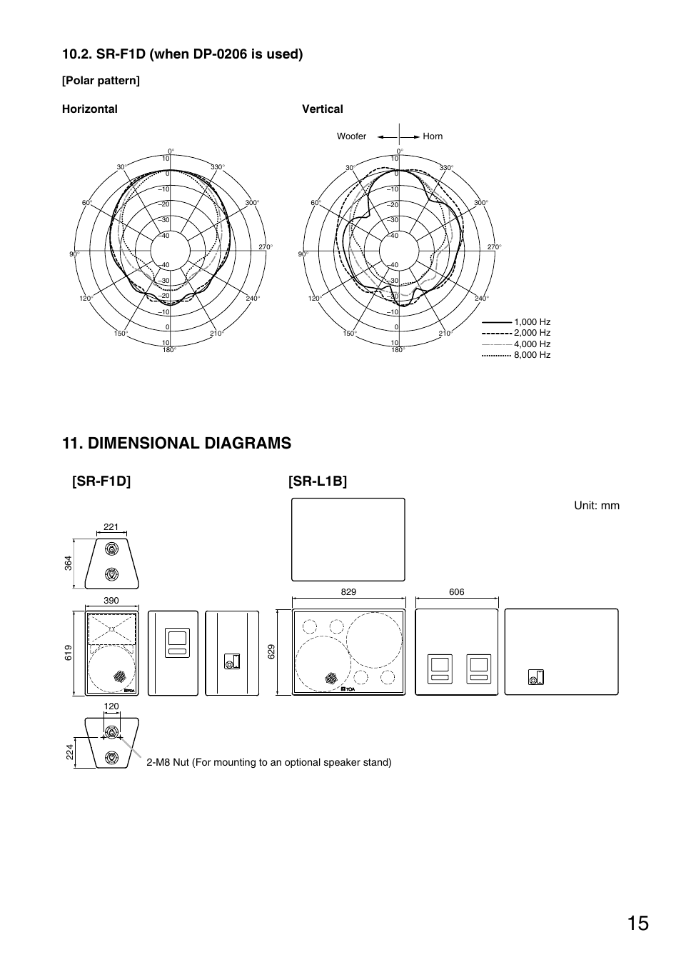 Dimensional diagrams, Sr-f1d] [sr-l1b, Polar pattern] horizontal vertical | Unit: mm, M8 nut (for mounting to an optional speaker stand) | Toa SR-L1B User Manual | Page 15 / 16